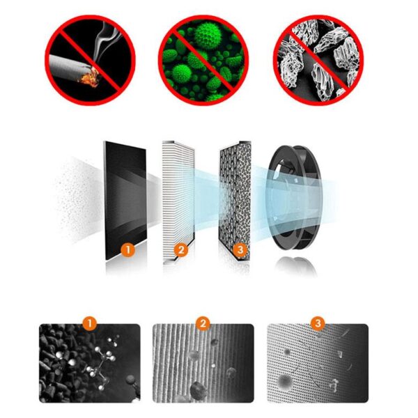 Filter HEPA for air purifier CAP2 - FCAP2
