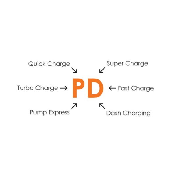 Power Bank 24000 mAh 2xUSB + USB typ-C - Fast Charging - Power Delivery - eXtreme® - EPB24-PD